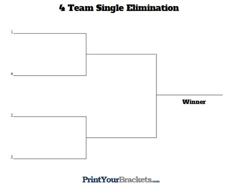 pat's house 4 bracket|[Tournament Thread] Pat's House 4 Day 2 .